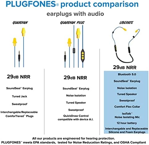 Plugfones Oslobodite 2.0 Wireless Bluetooth ušne uši u ušima- Slušalice za smanjenje buke 29NRR s izolirajućim mikrofonom