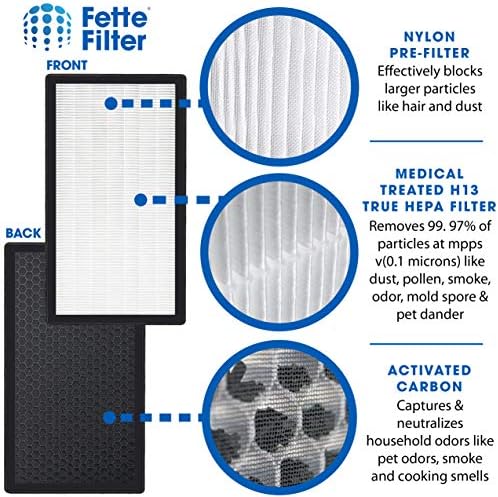 FETTE FILTER-MA-112 Filter za pročišćivanje zraka kompatibilan s MA-112 pročišćivač zraka True Hepa H13 Usporedite s dijelom