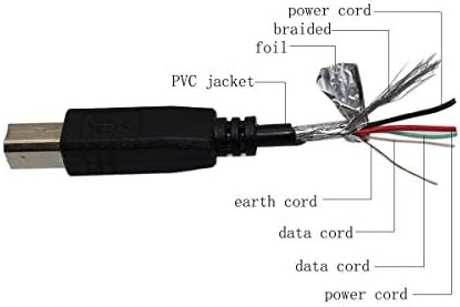 MARG USB kabel prijenosno računalo PC Sync kabel za SimpleTech SimpleDedrive SP-U35/320 320GB SP-U35/250 250GB Jednostavno